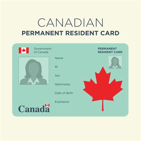 canadian pr card visa